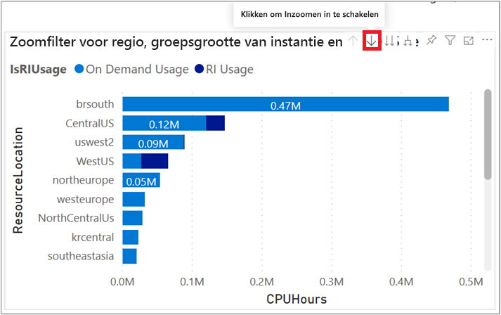 Schermopname van de Cost Management-app om de dekking van gereserveerde instanties weer te geven.