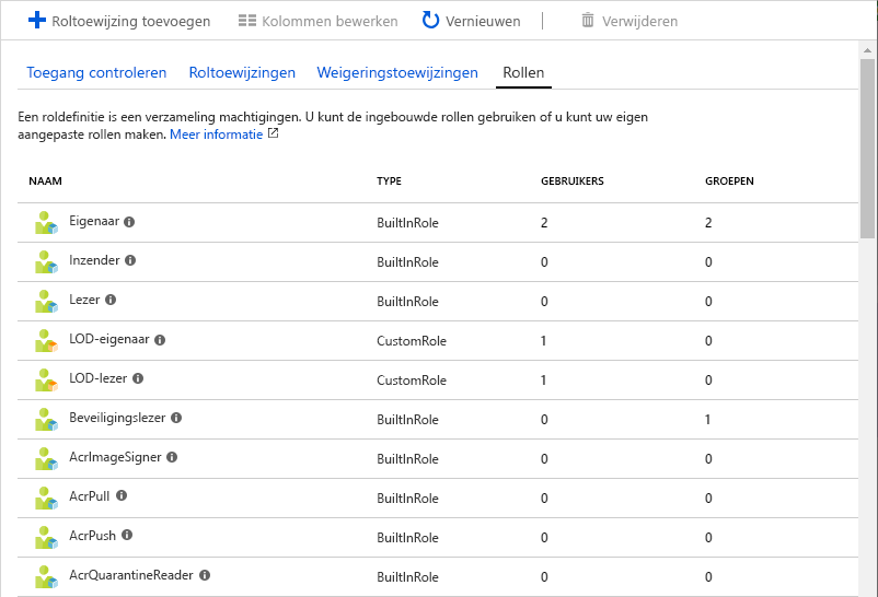 Schermafbeelding van een lijst met rollen en gebruikers/groepen die aan elke rol zijn toegewezen.