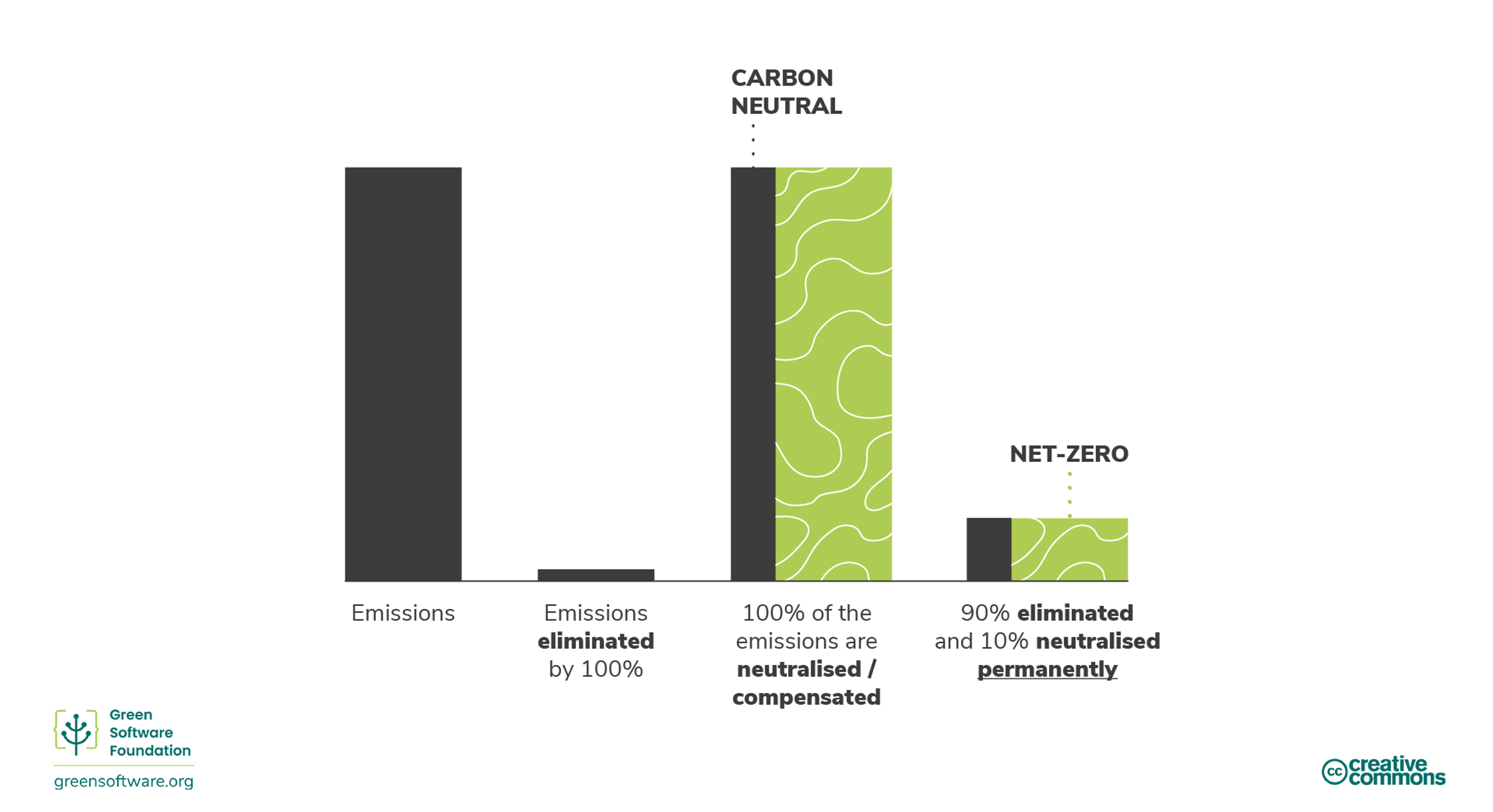 Diagram van strategieën voor klimaatverplichting.