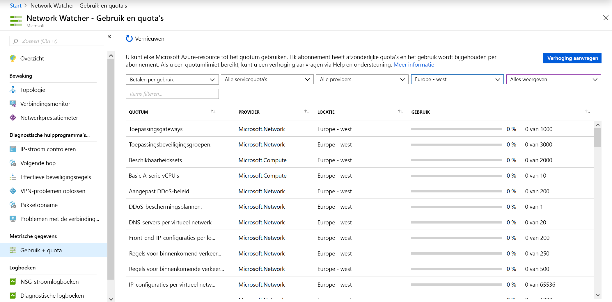 Screenshot showing usage and quotas by using Network Watcher.