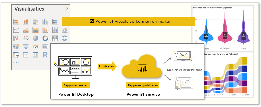 Conceptafbeelding van de taken in deze module.