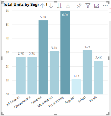 Afbeelding van een staafdiagram grijs weergegeven volgens het totaal aantal eenheden segment.