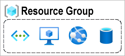 Diagram met een resourcegroepvak met een functie, VM, database en app opgenomen.