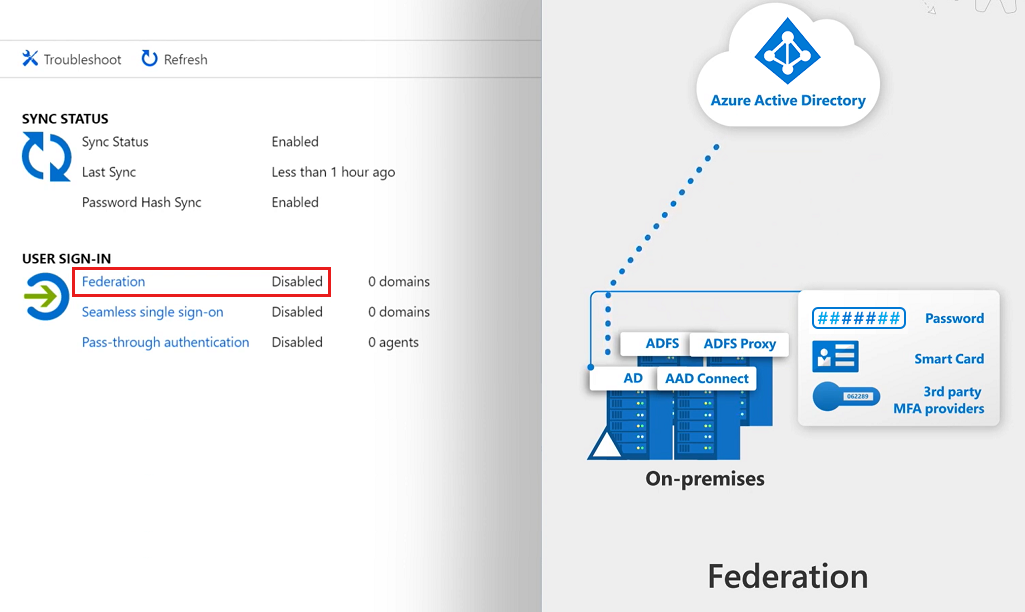 Diagram waarin wordt getoond hoe u een hybride omgeving configureert met behulp van een on-premises AD FS-infrastructuur.