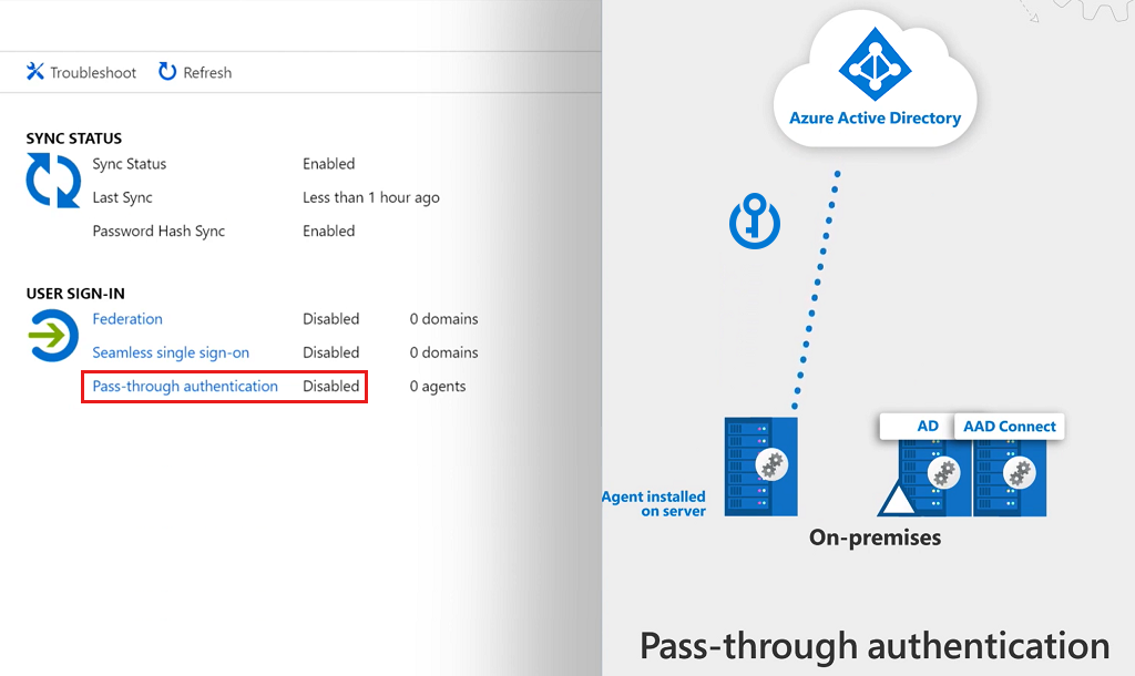 Diagram waarin wordt getoond hoe u hetzelfde wachtwoord on-premises en in de cloud gebruikt.