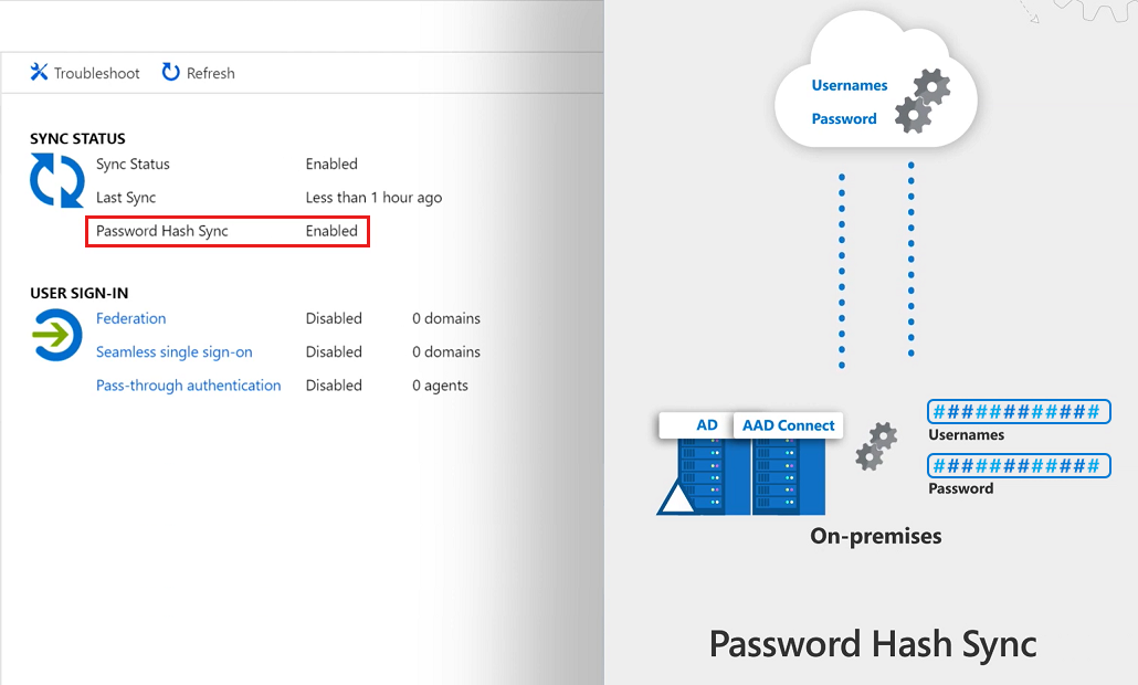 Diagram met hash van een on-premises AD-wachtwoord voor gebruikers met Azure AD.