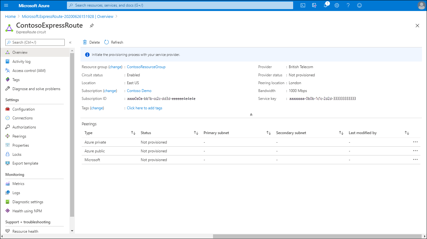 Een schermopname van de pagina ContosoExpressRoute in Azure Portal. De circuitstatus is ingeschakeld, maar de providerstatus is niet ingericht.