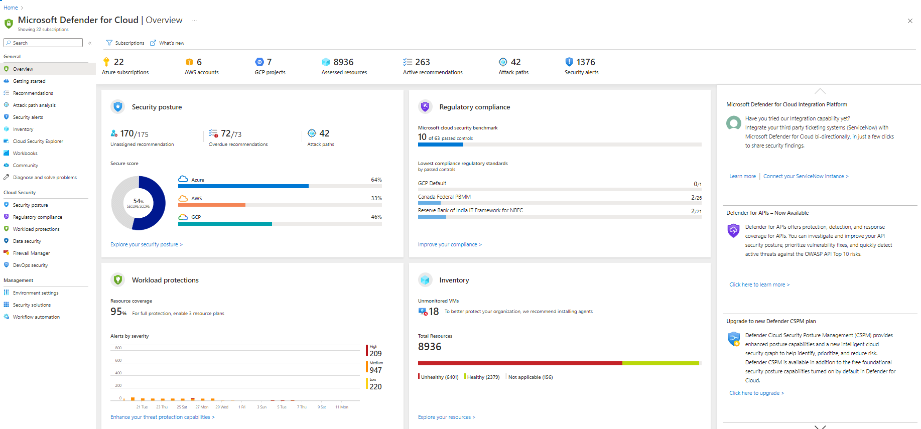 Schermopname van het overzichtsdashboard van Defender voor Cloud.