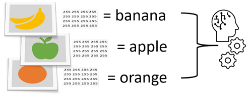 Schermopname van het classificeren van foto's op basis van pixels als functies en fruit als klassen.