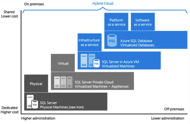 Platform Management for PaaS Solutions