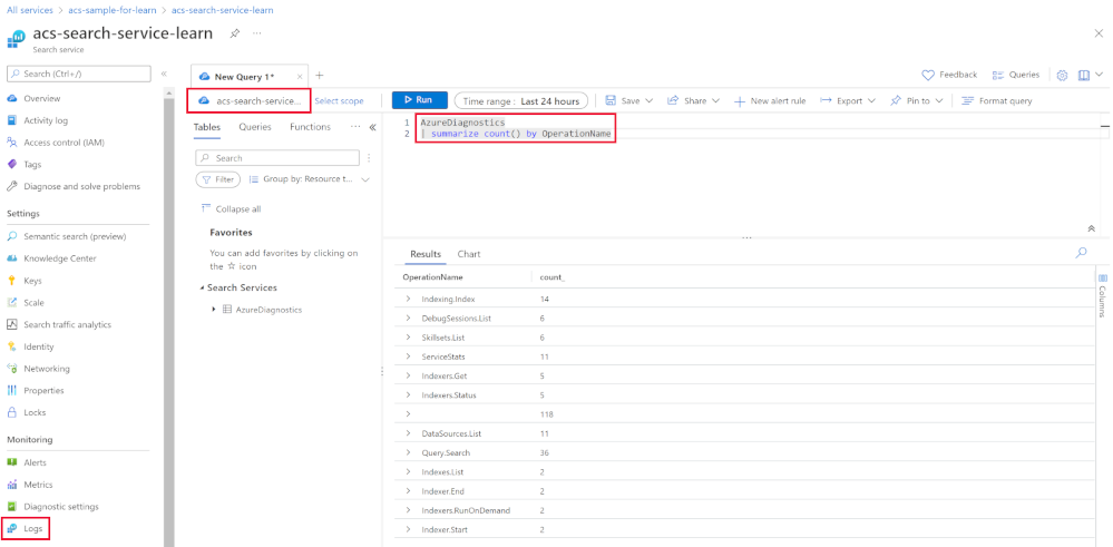 A screenshot of a Log Analytics Kusto query against the AzureDiagnostic table.