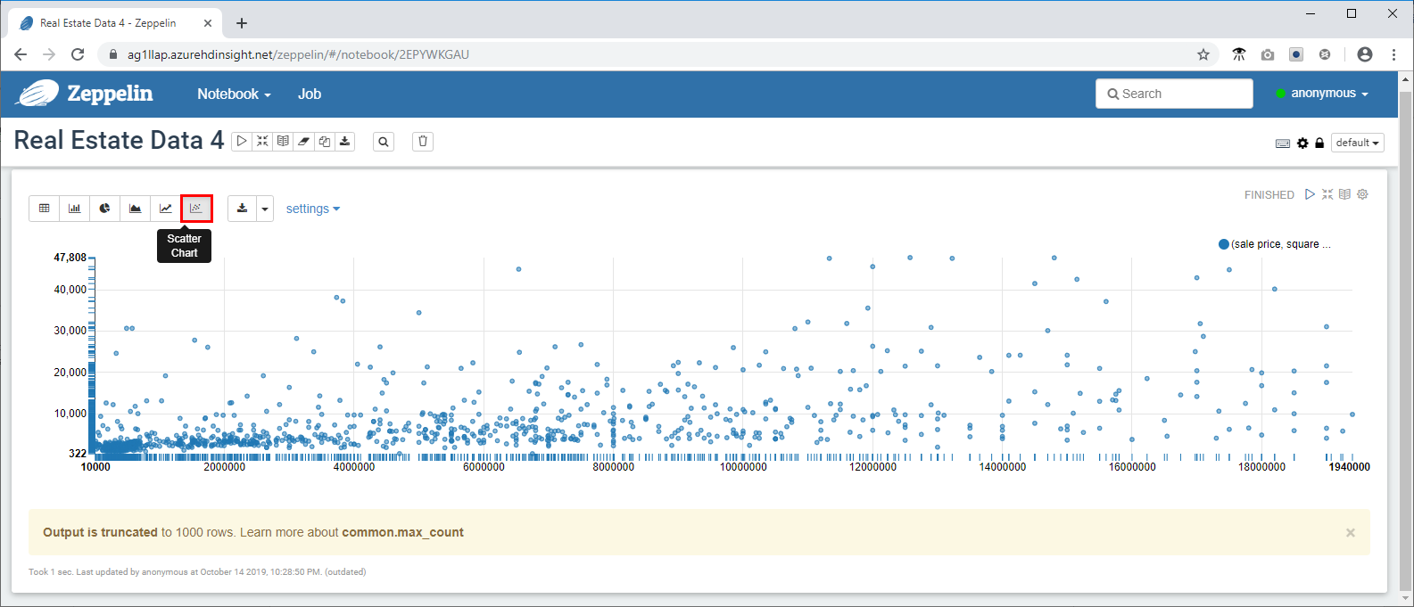 Visualizations in a Zeppelin Notebook in the Azure portal