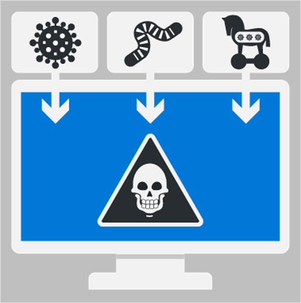 Afbeelding van de drie meest voorkomende vormen van verspreiding van malware: virus, worm en trojan