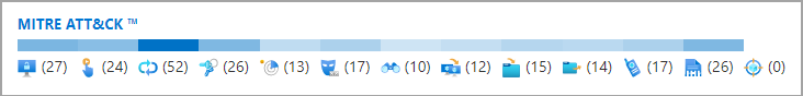 Schermopname van de tijdlijn voor tactieken op de opsporingspagina in Microsoft Sentinel.