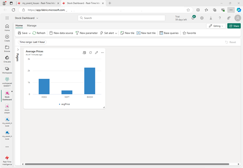 Schermopname van een realtime dashboard in Microsoft Fabric.