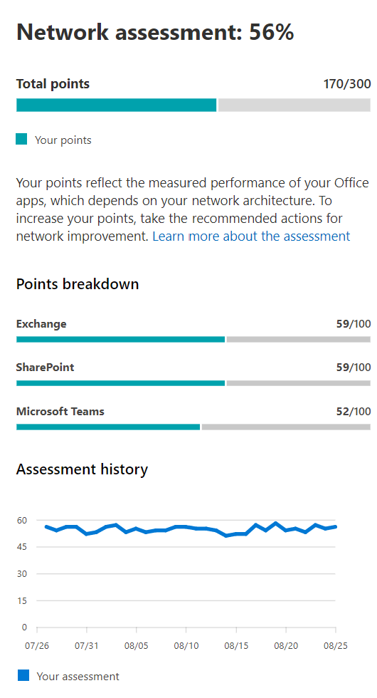 Screenshot of network assessment value.