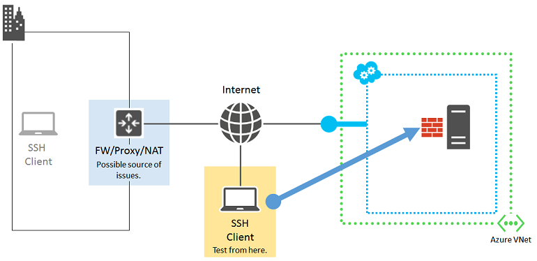 Diagram waarin het edge-apparaat van de organisatie wordt gemarkeerd.