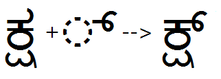 Illustration that shows the sequence of a conjunct Ka Ssa glyph plus a halant glyph being substituted by a combined Ka Ssa conjunct with halant glyph using the H A L N feature.