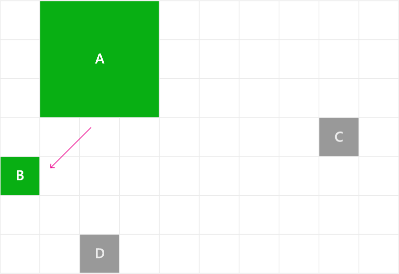 Focus navigation - rectilinear distance