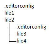 schermopname van de EditorConfig-hiërarchie.