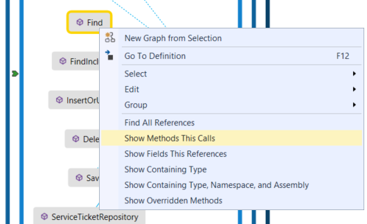 Show methods called by this member