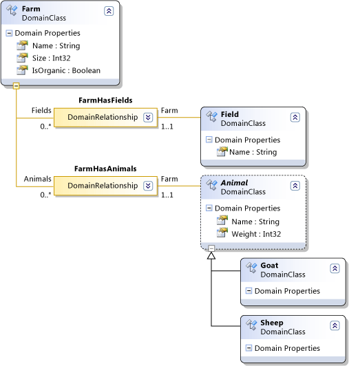 DSL definition