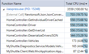 Functions List