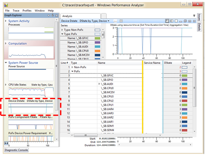 device d-state graph from the graph explorer list