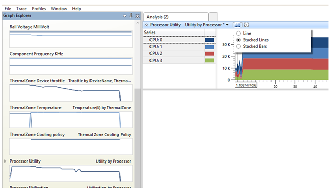 the processor utility graph