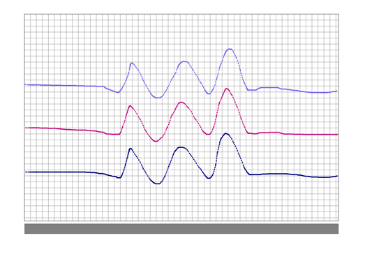 a screensot from the possitional accuracy test for a windows precision touchpad device, showing the result from performing iteration one.