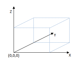 coordinate space.