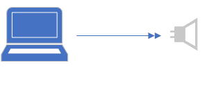 Diagram illustrating basic audio profile configuration 4.