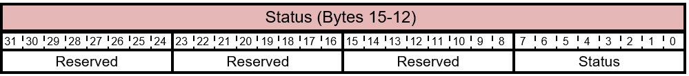 FIRMWARE_UPDATE_OFFER antwoordstatusindeling.