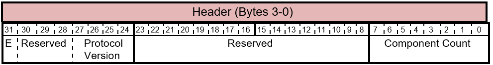 GET_FIRMWARE_VERSION-antwoord - koptekstindeling.