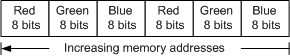 PRIMARY_ORDER_CBA Format