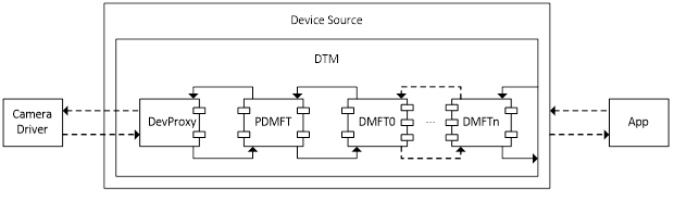 DMFT chain.