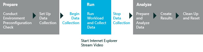 workflow graphic for streaming media