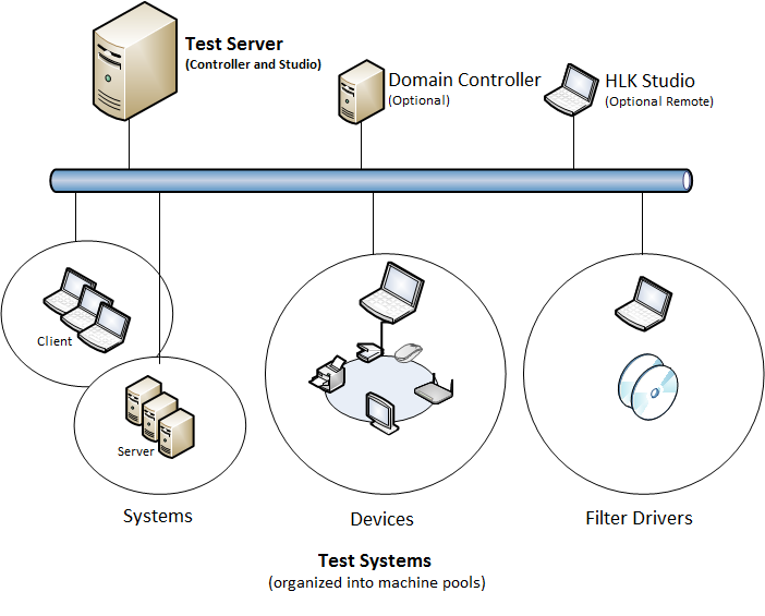 example hlk test environment