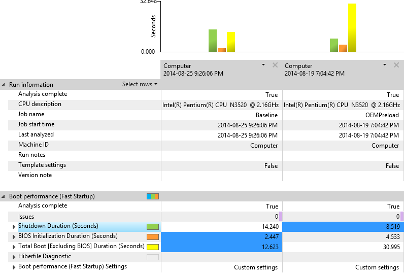 Sample screenshot of assessment results showing multiple properties of Run information and Boot performance for two computers