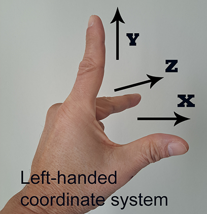 Afbeelding van de linkerhand van een persoon die het linkercoördinaatsysteem demonstreert