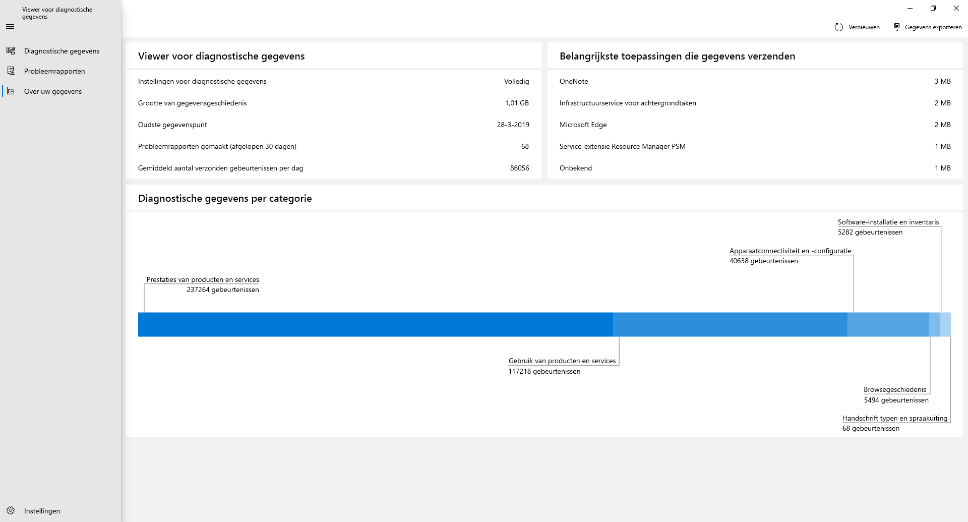 Bekijk een overzicht van de gegevens die u met Microsoft hebt gedeeld via de pagina Over mijn gegevens in Viewer voor diagnostische gegevens.