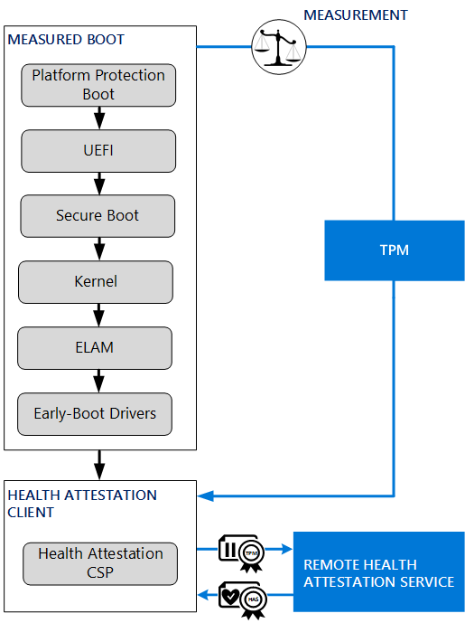 figure 7.