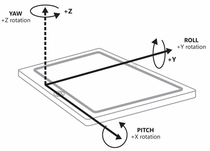 Gyrometer with pitch, roll, and yaw