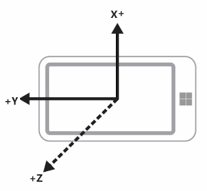 Portrait-first device in Landscape orientation