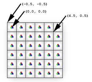 illustration of a display that consists of pixels