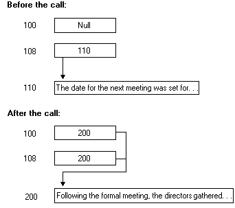 two pointers referencing the same data