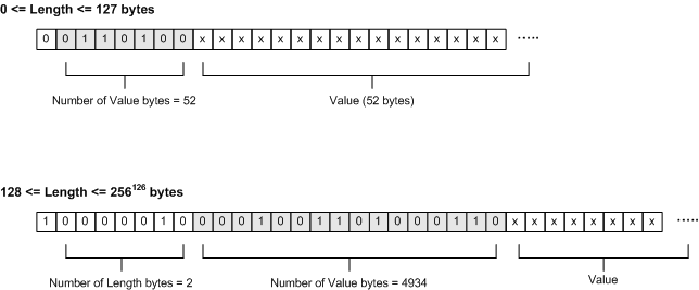 der tlv length byte