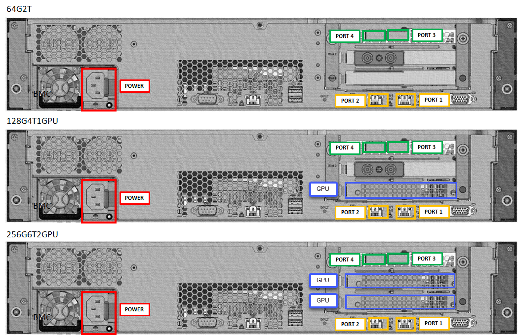 Diagram that shows ports on the back plane of a device.