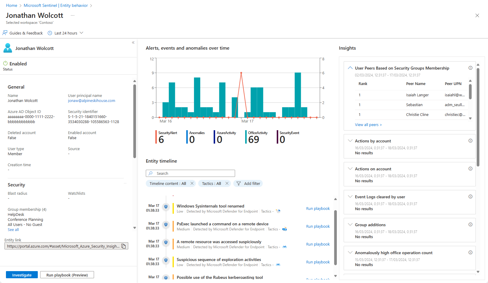 Zrzut ekranu przedstawiający przykład strony jednostki w witrynie Azure Portal.