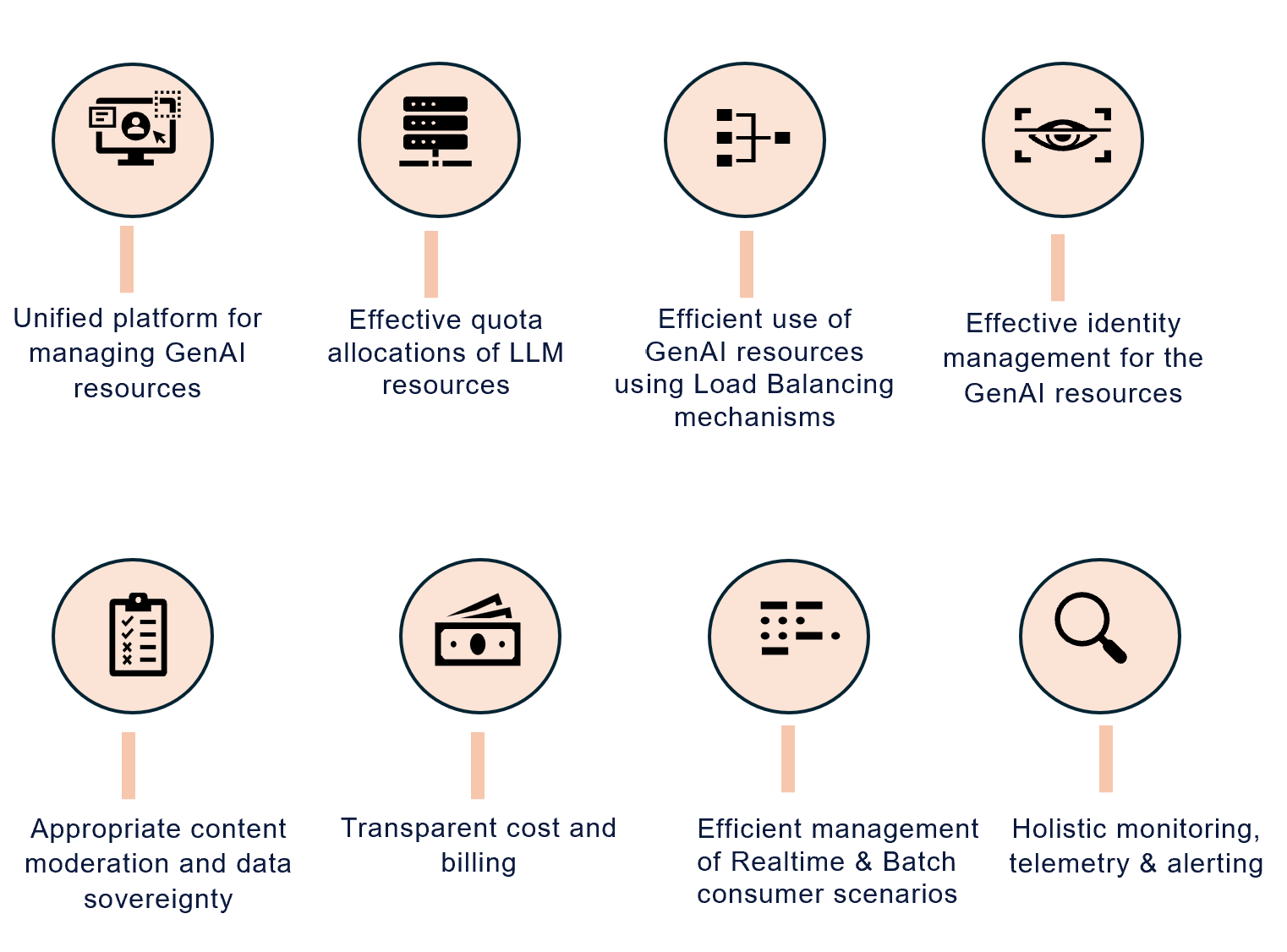 key benefits of GenAI Gateway